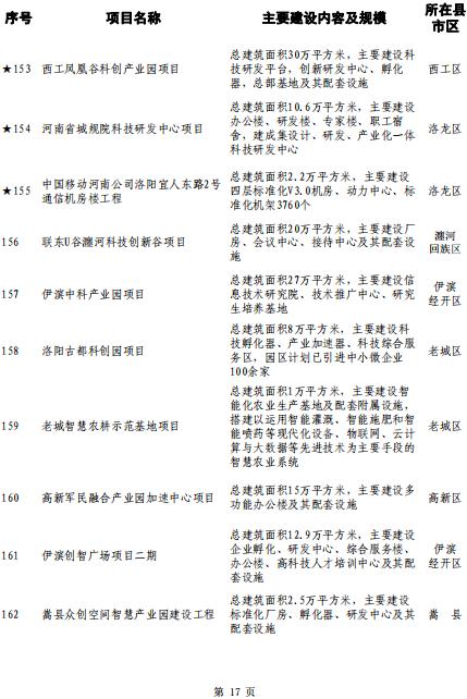 洛阳大学城选址确定,落户孟津!