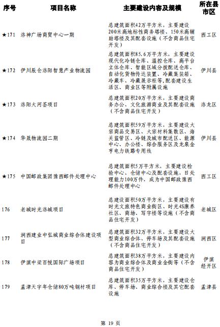 洛阳大学城选址确定,落户孟津!