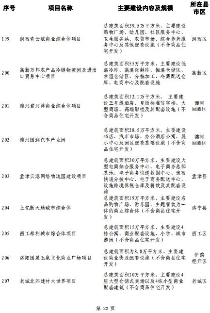 洛阳大学城选址确定,落户孟津!