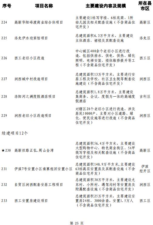 洛阳大学城选址确定,落户孟津!