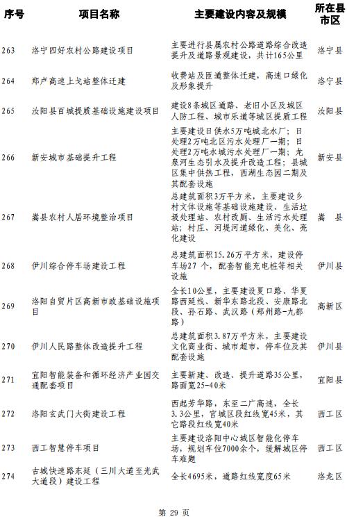 洛阳大学城选址确定,落户孟津!