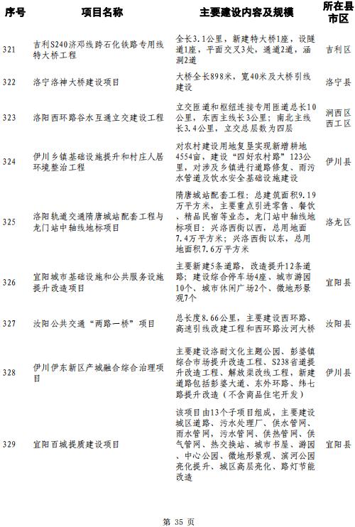 洛阳大学城选址确定,落户孟津!