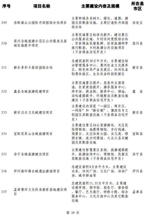 洛阳大学城选址确定,落户孟津!