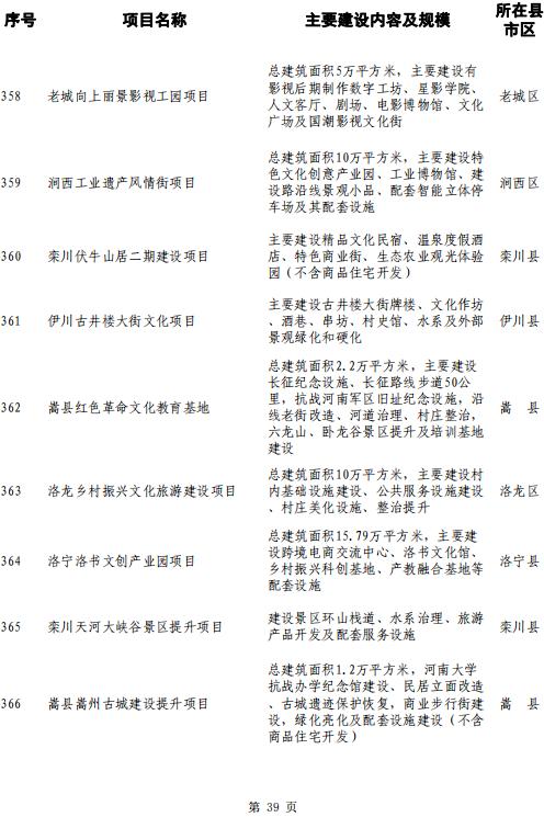 洛阳大学城选址确定,落户孟津!