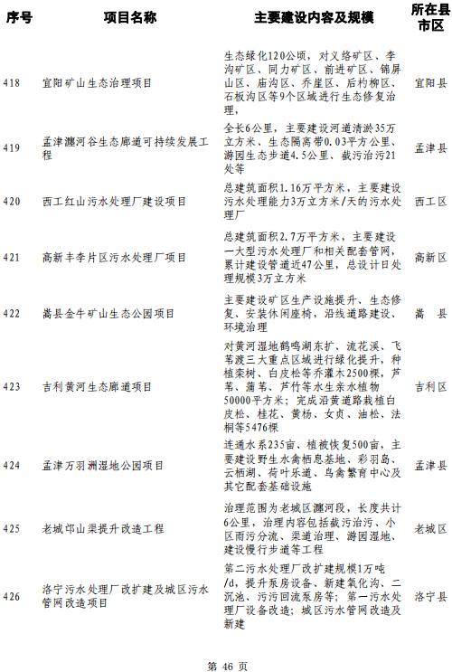 洛阳大学城选址确定,落户孟津!