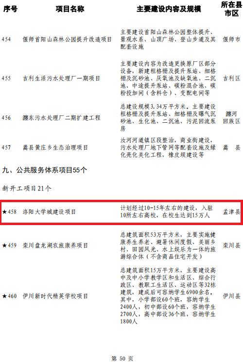 洛阳大学城选址确定,落户孟津!