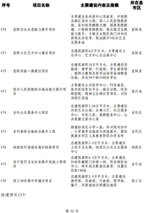 洛阳大学城选址确定,落户孟津!