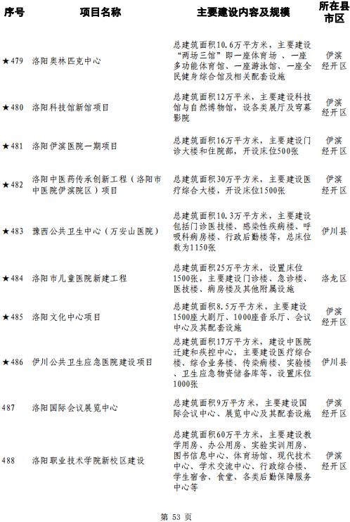 洛阳大学城选址确定,落户孟津!