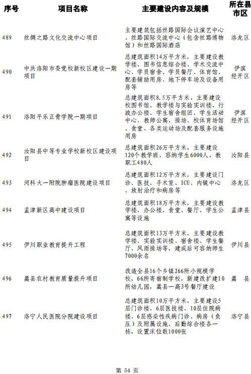 洛阳大学城选址确定,落户孟津!