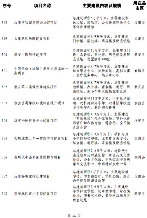 洛阳大学城选址确定,落户孟津!