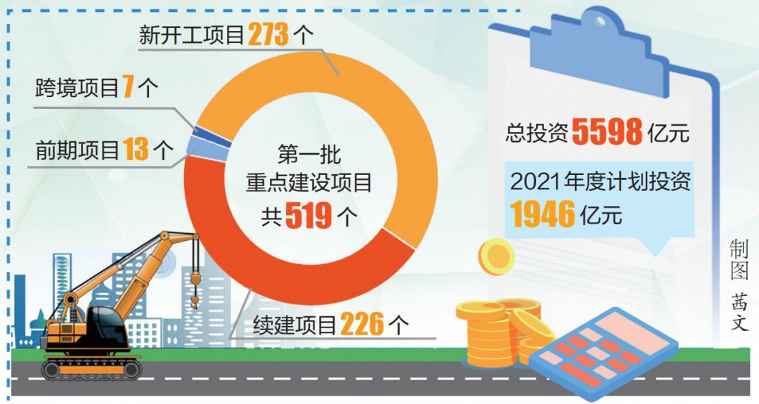 建筑：6月建筑PMI维持高景气度，交通水利建设获大力推进.zip