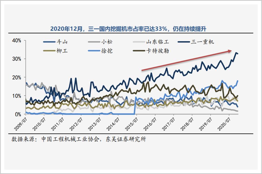 bob官方下载链接挖掘机卖疯了他是最大的赢家(图2)