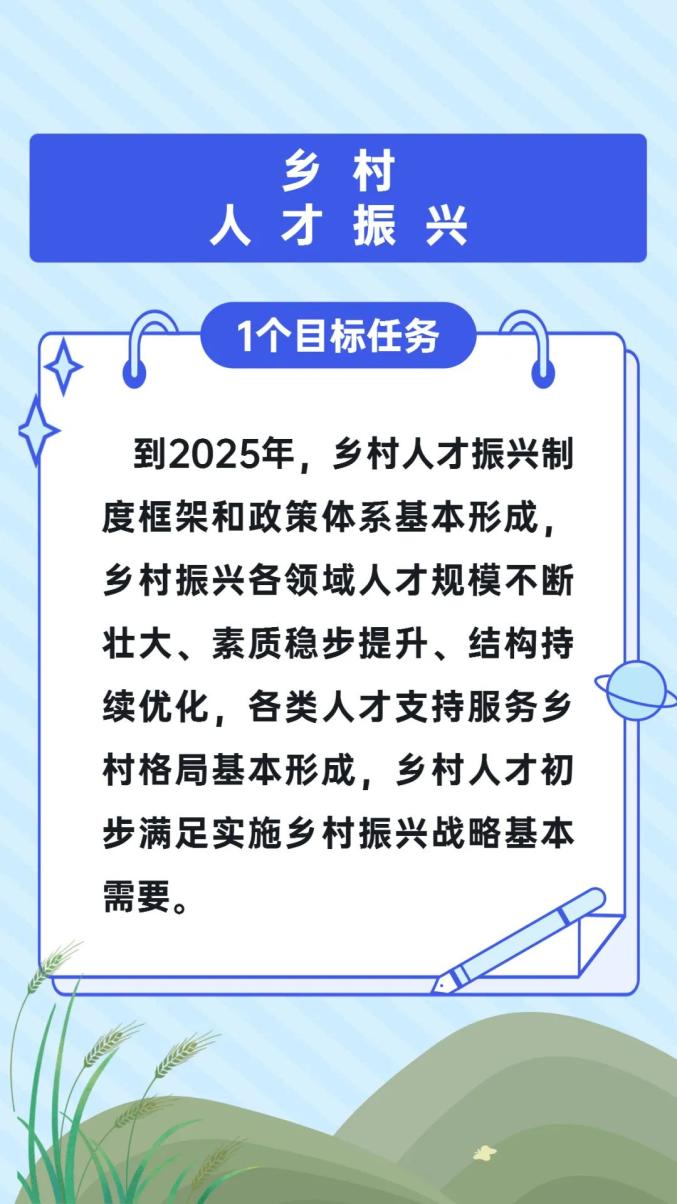 干货!推进乡村人才振兴这么干!