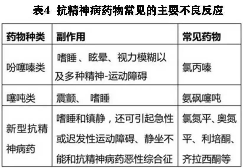 抗精神病药的疗效与副作用机制⑤