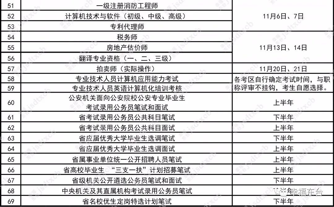 2021年度考試計劃出爐國考省考時間分別是