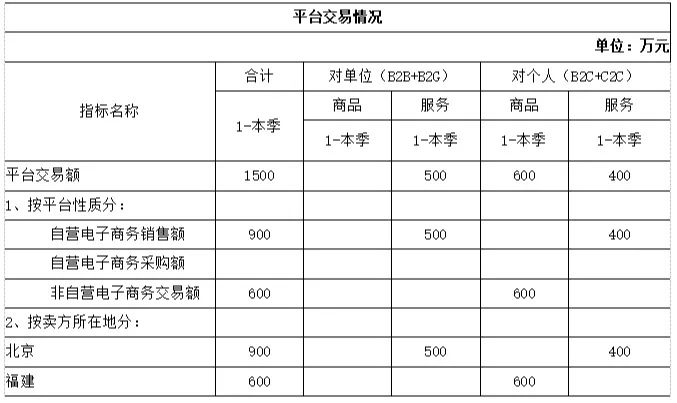 法人口径_实案分析企业上报,法人口径要清楚!