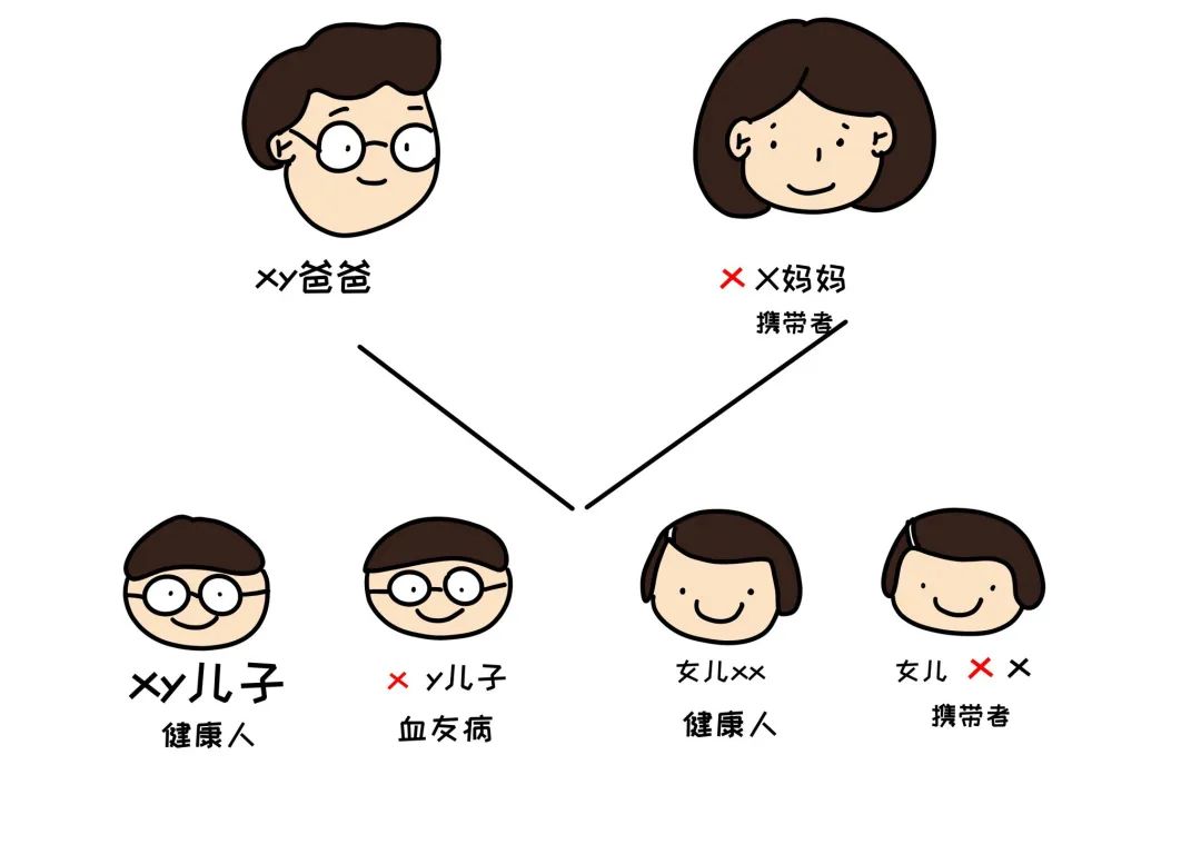 如何认识血友病?