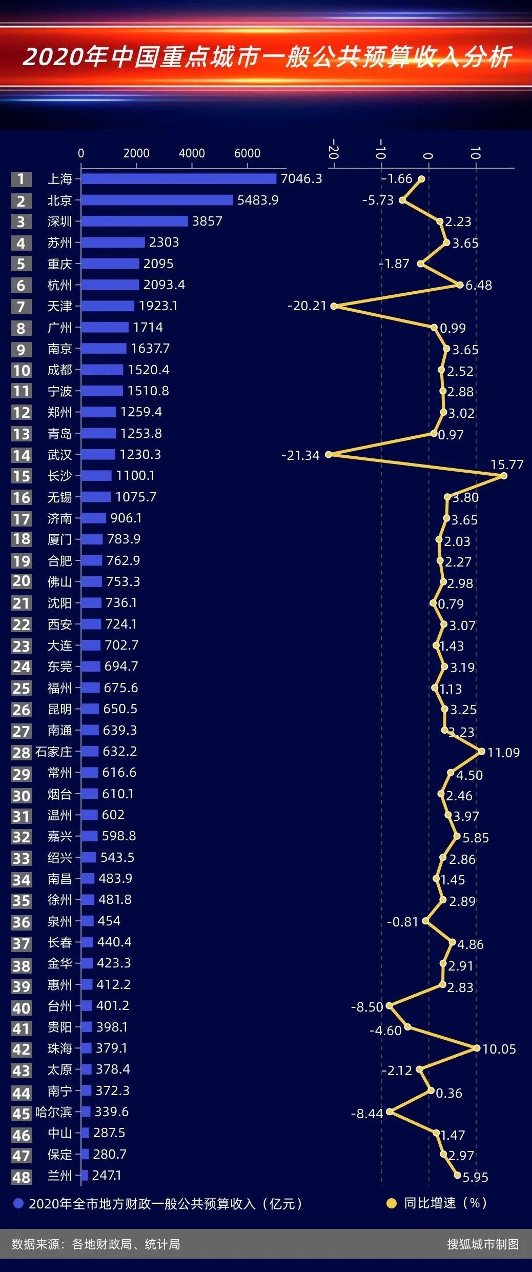 上海虹口区gdp2020_门票全含,登东方明珠,船游黄浦江,赏水乡古镇 来吧(3)