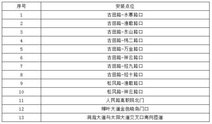 2021常德市主城区人口_“十四五”,把常德、湘潭建成城区人口百万以上大城市(2)