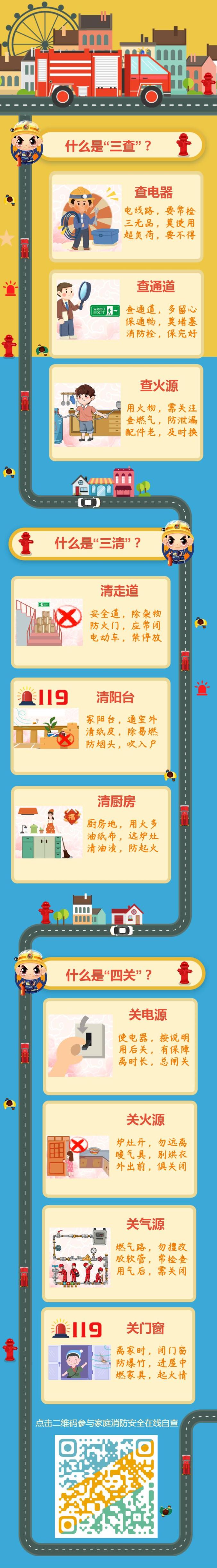 【扩散】"三查三清四关" ,居家防火这样做→