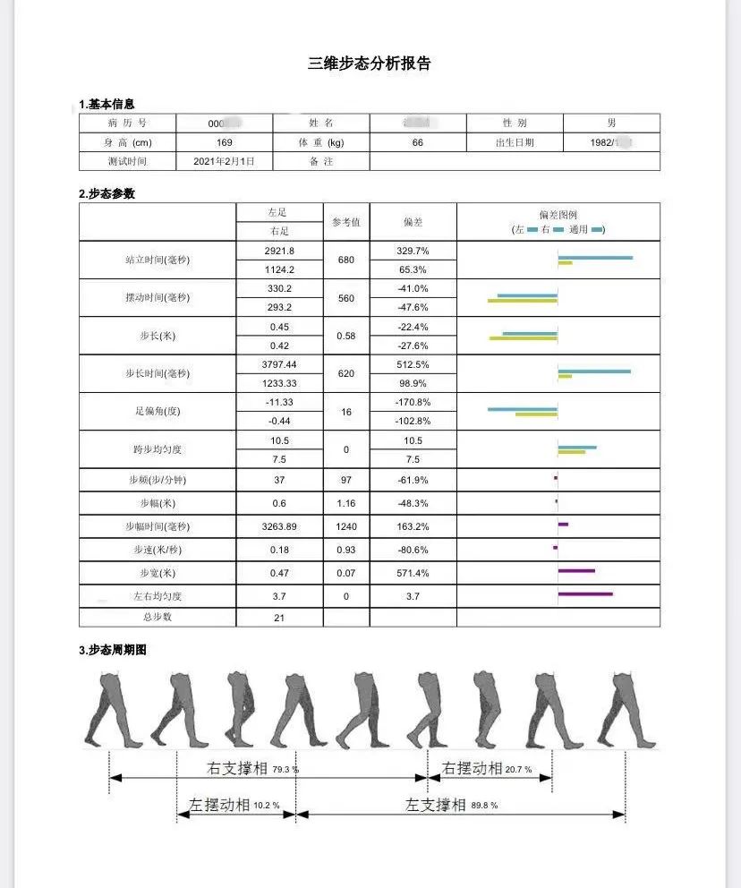 走路竟能看出你的健康状况!浦东医院步态分析帮你进一步认识自己