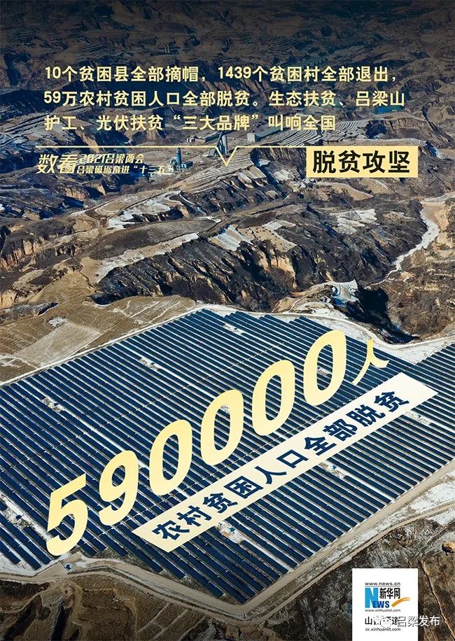 媒体看吕梁新华网6张海报数看吕梁砥砺奋进十三五