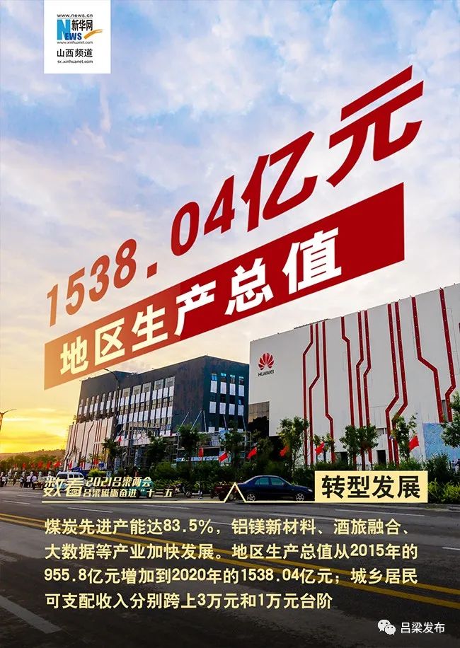 媒体看吕梁新华网6张海报数看吕梁砥砺奋进十三五