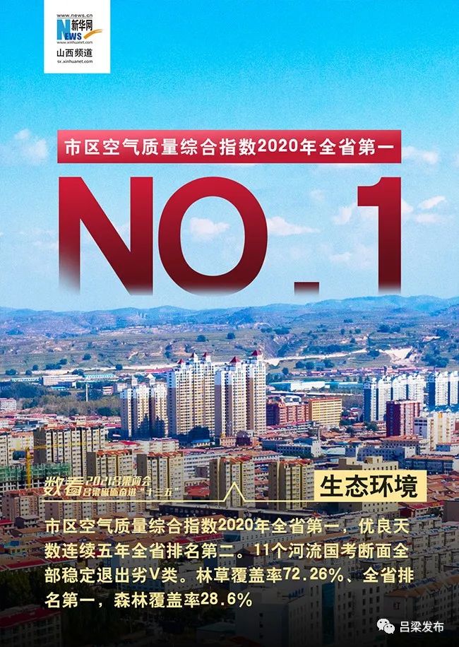 媒体看吕梁新华网6张海报数看吕梁砥砺奋进十三五