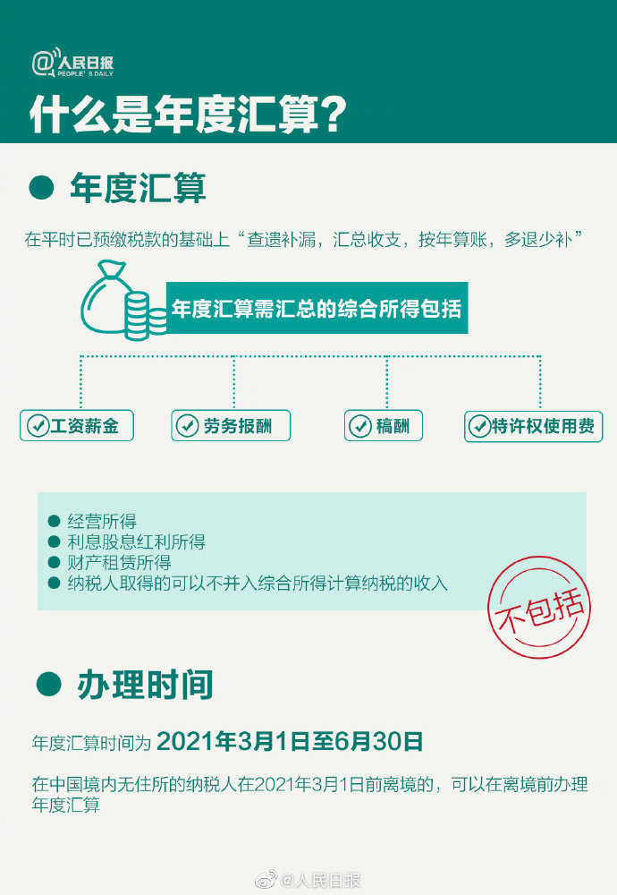 關於你的錢袋子!個稅年度彙算乾貨指南來了