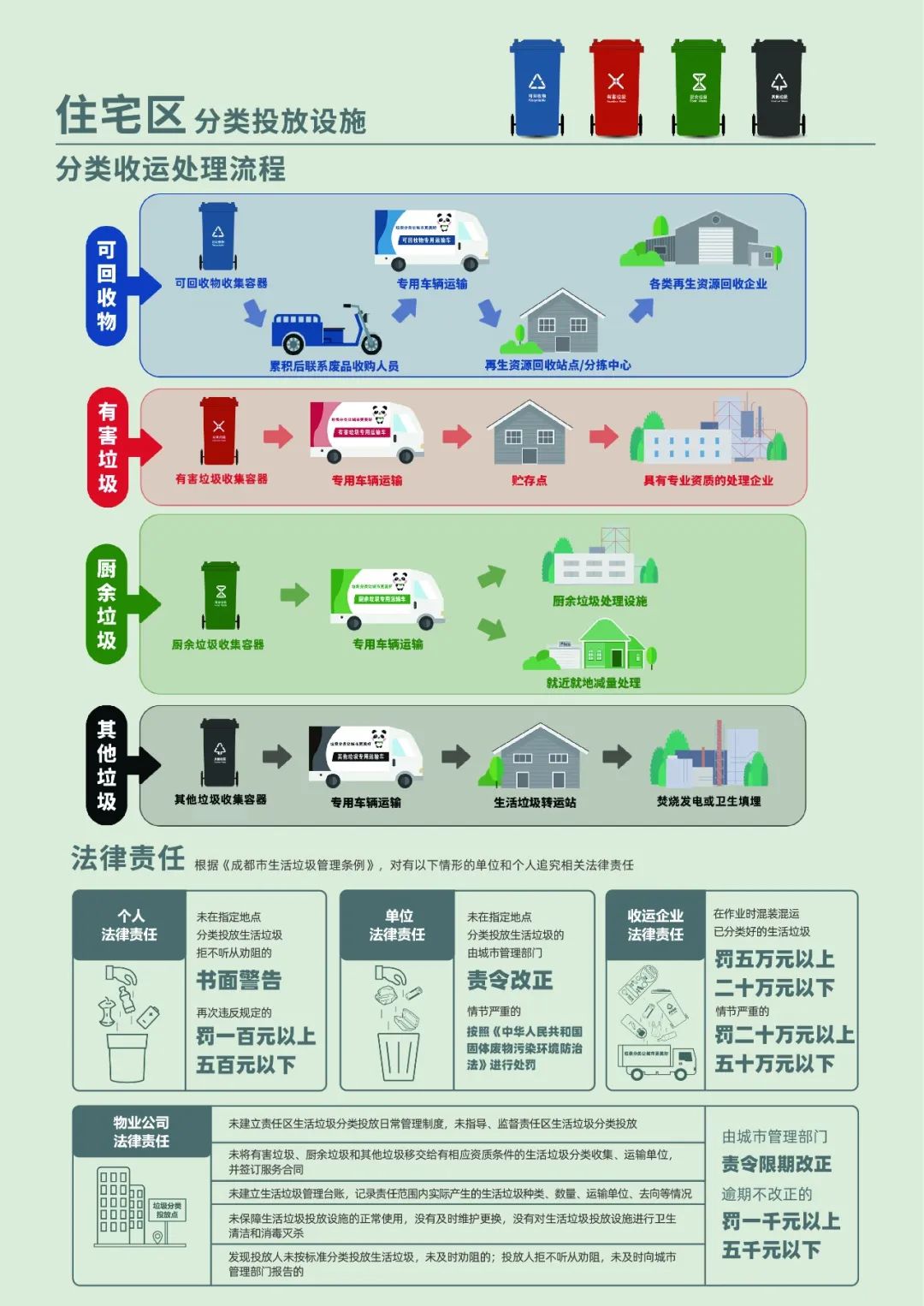 3月1日起垃圾怎么扔？