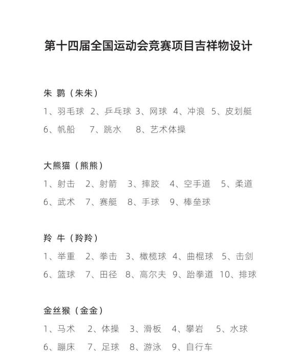倒计时200天,十四运各湖南省人文科技学院竞赛项目吉祥物设计图发布!