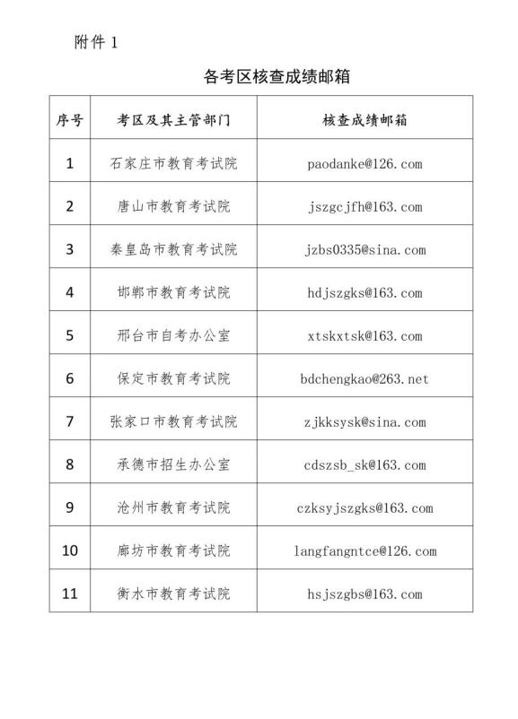 2021年河北省上半年gdp_海南海口与河北秦皇岛的2021年上半年GDP谁更高(2)