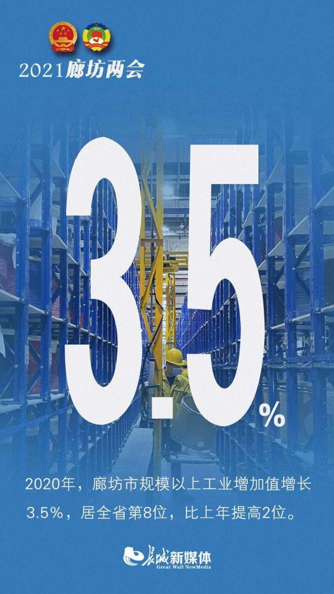 图解两会∣2020廊坊交出亮眼答卷2021年廊坊要实现这些新目标