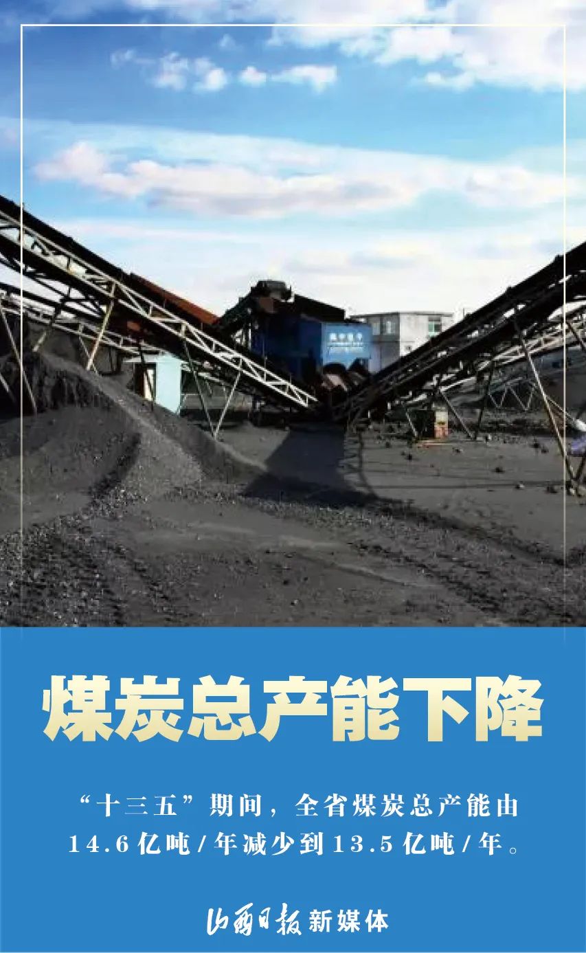 海报丨山西圆满完成"十三五"煤炭去产能任务
