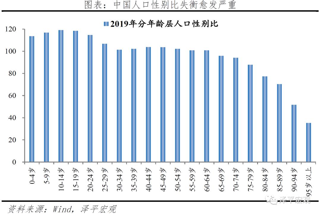 中国城市人口2021_中国城市人口排名(3)