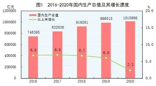 中国农民人口2018总数_中国人口总数变化图