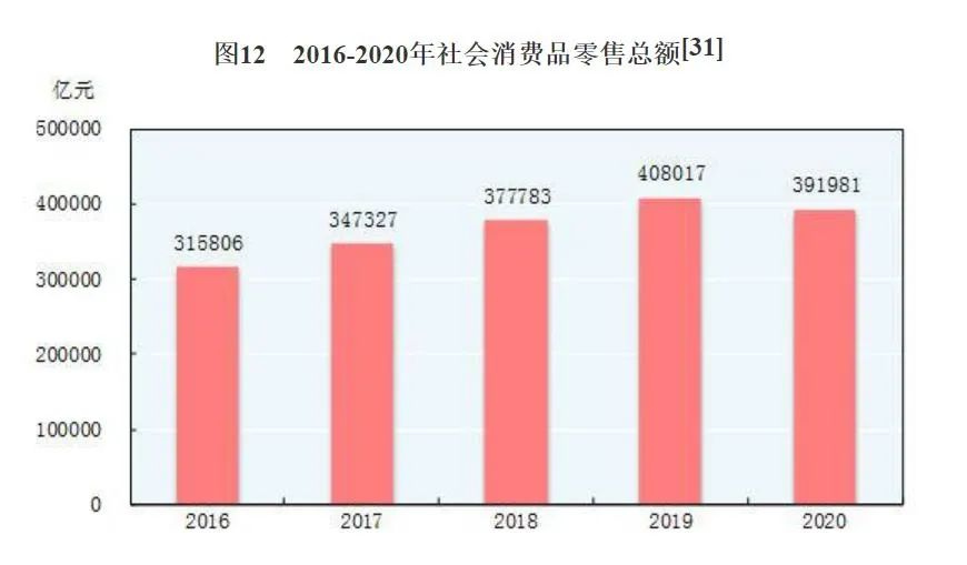 2020年中国经济社会发展不设GDP增速_中华人民共和国2020年国民经济和社会发展统计公报