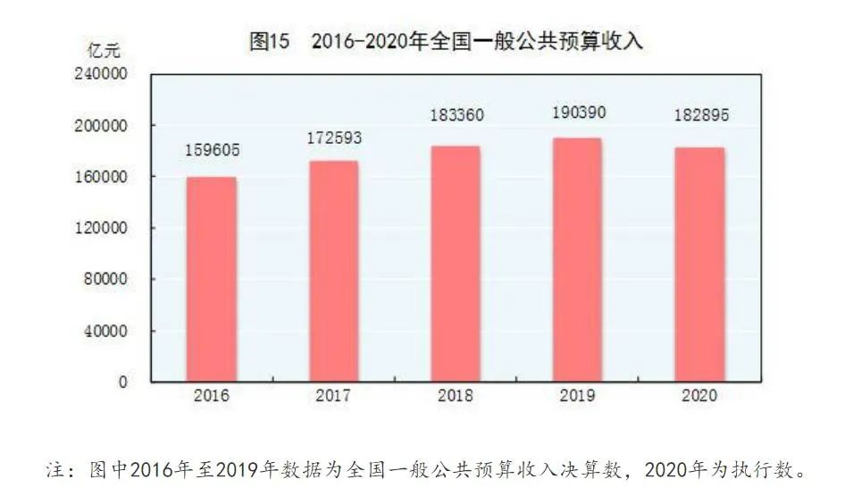 2020年中国经济社会发展不设GDP增速_中华人民共和国2020年国民经济和社会发展统计公报