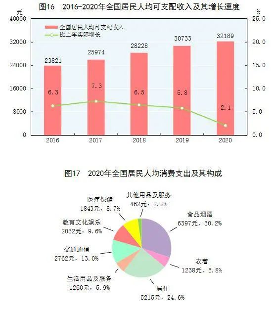 广州各区gdp统计2021_深度剖析 哪里才是大湾区的 核心引擎(3)