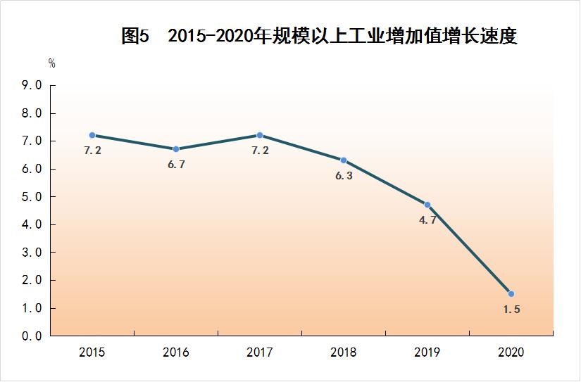 广东兴宁市2020年gdp_住宅成交量价环比同比全下降 梅州楼市2020年开局如何(3)