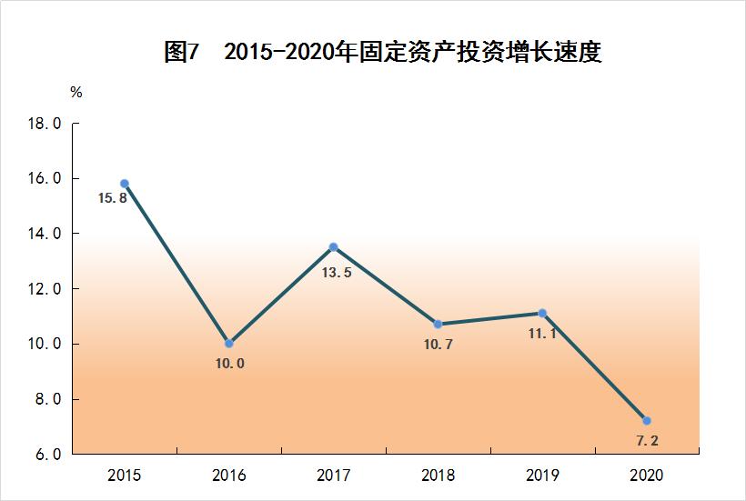 2020广东梅州市gdp_我们中有 10 的人将无人送终(3)