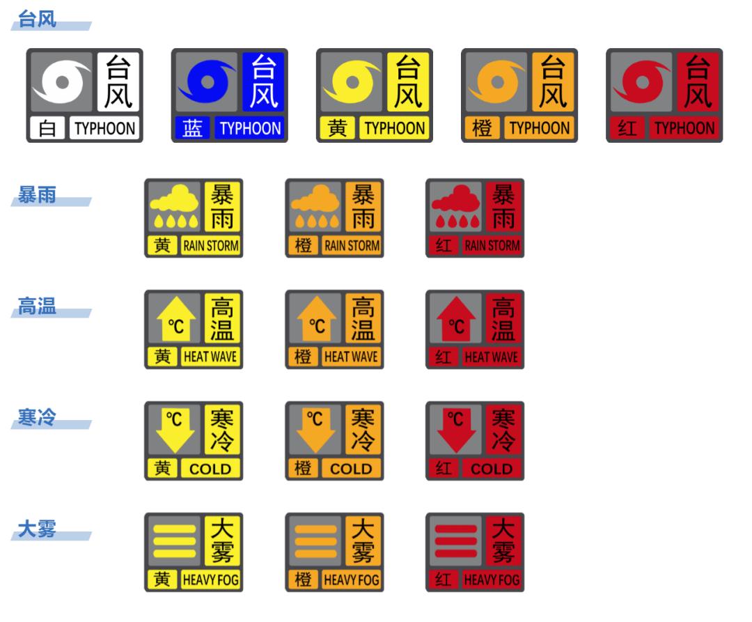 "大风"预警信号只反映出风力的大小,但是具体是由哪种天气系
