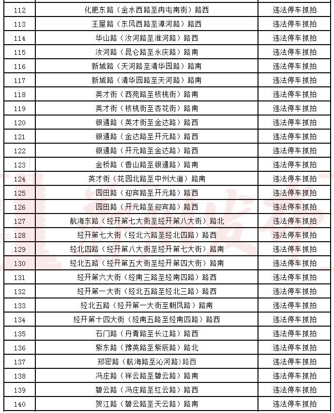 【交通】郑州交警新建616套电子抓拍系统, 3月3日起正式投入使用