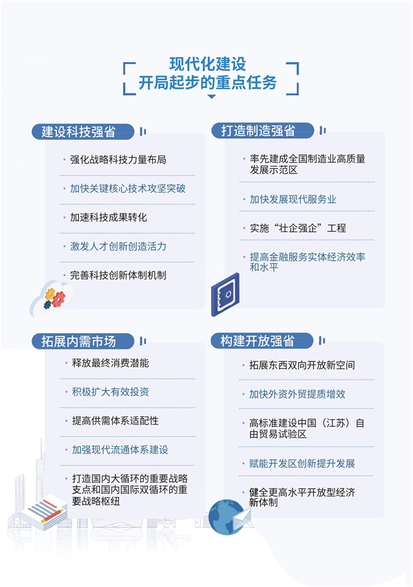 江苏十四五规划纲要概览图解新目标新远景