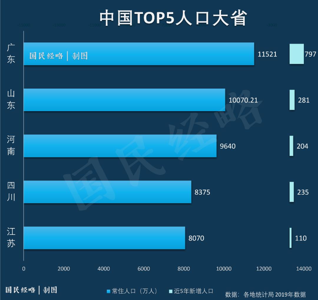 确定人口规模_确定怀孕的试纸图片(2)