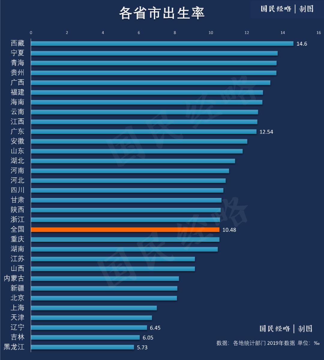 人口年轻化_人口普查