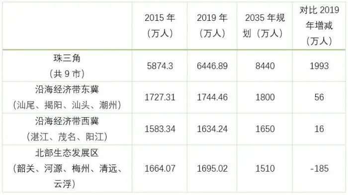 非珠流出人口_人口流入流出2020