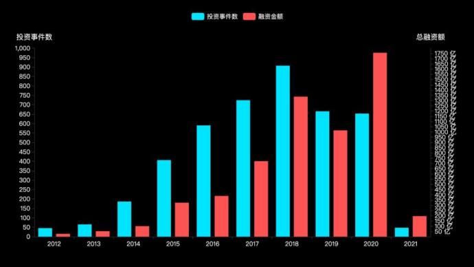 科学家“逃离”企业