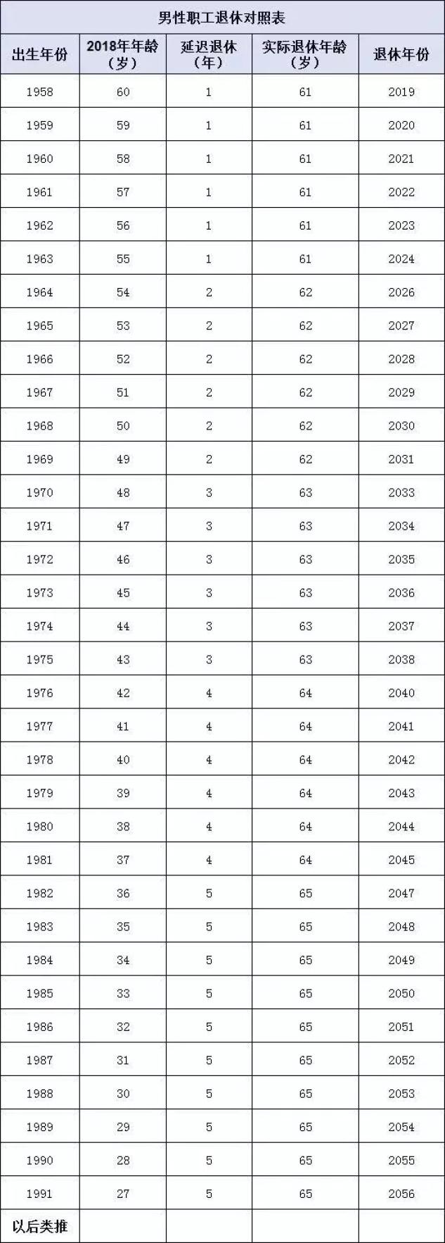 巴中人关于延迟退休这里的信息很全面
