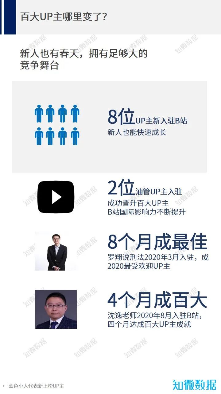 谁改变了B站潮水的方向?2020年B站百大UP主分析_澎湃号·湃客_澎湃新闻-The Paper